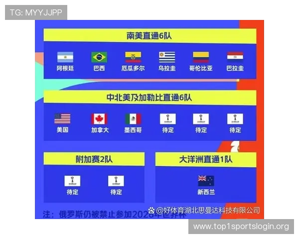 世界杯竞猜选项详解：如何选择最有可能获胜的球队策略指南
