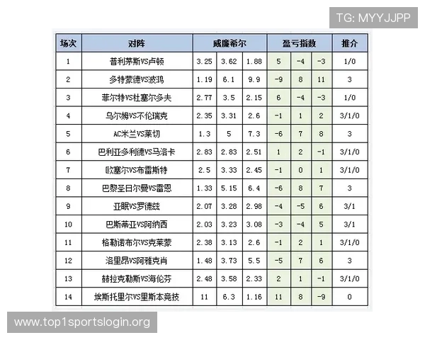 分析足彩25192期盈亏变化，掌握市场动态提升投注精准度与盈利能力